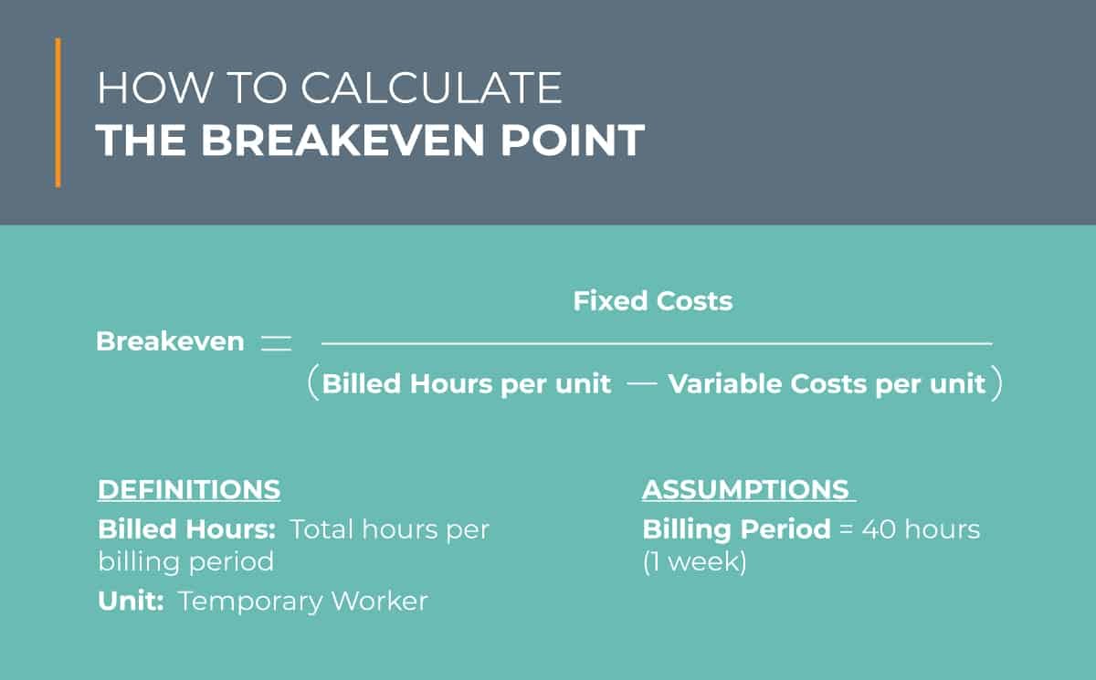 Calculating Your Breakeven Point for Executive Membership for Smart Spending